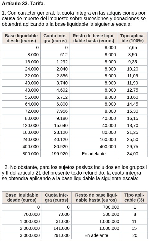 Erbschaftssteuer Mallorca Tabelle